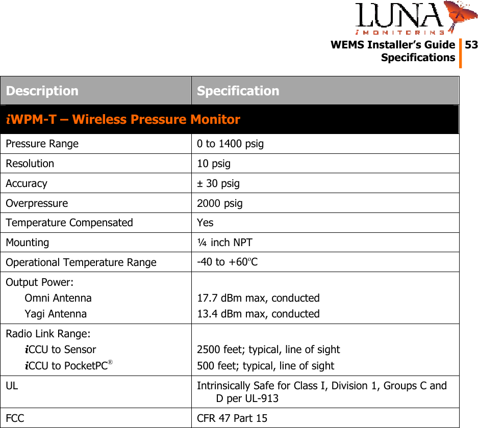   WEMS Installer’s Guide  53  Specifications  Description  Specification iWPM-T – Wireless Pressure Monitor Pressure Range  0 to 1400 psig Resolution 10 psig Accuracy  ± 30 psig Overpressure  2000 psig Temperature Compensated  Yes Mounting  ¼ inch NPT Operational Temperature Range  -40 to +60oC Output Power: Omni Antenna Yagi Antenna  17.7 dBm max, conducted 13.4 dBm max, conducted Radio Link Range: iCCU to Sensor  iCCU to PocketPC®  2500 feet; typical, line of sight  500 feet; typical, line of sight  UL  Intrinsically Safe for Class I, Division 1, Groups C and D per UL-913 FCC  CFR 47 Part 15  