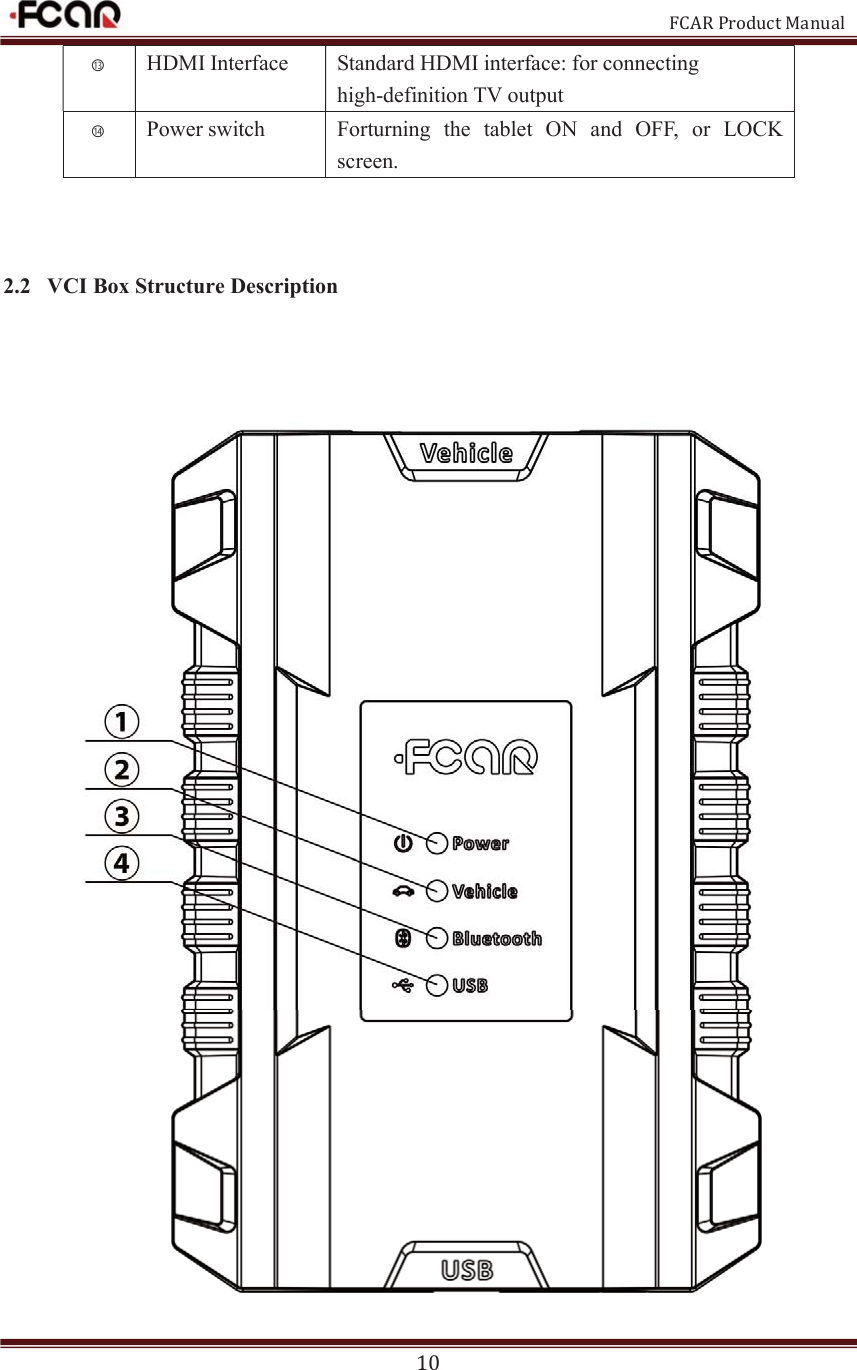                                                           FCAR Product Manual 10 ⑬HDMI Interface  Standard HDMI interface: for connecting high-definition TV output ⑭Power switch  Forturning  the  tablet  ON  and  OFF,  or  LOCK screen.    2.2 VCI Box Structure Description   