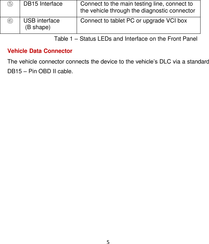 5  ⑤ DB15 Interface Connect to the main testing line, connect to the vehicle through the diagnostic connector ⑥ USB interface  (B shape) Connect to tablet PC or upgrade VCI box Table 1 – Status LEDs and Interface on the Front Panel  Vehicle Data Connector The vehicle connector connects the device to the vehicle’s DLC via a standard DB15 – Pin OBD II cable. 