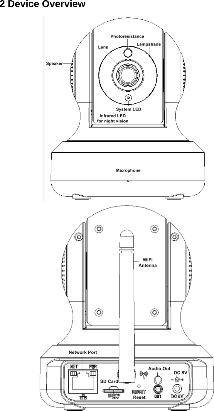 2 Device Overview   