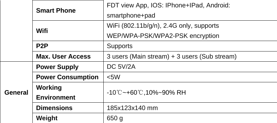 Smart Phone  FDT view App, IOS: IPhone+IPad, Android: smartphone+pad Wifi  WiFi (802.11b/g/n), 2.4G only, supports WEP/WPA-PSK/WPA2-PSK encryption P2P  Supports Max. User Access  3 users (Main stream) + 3 users (Sub stream) General Power Supply  DC 5V/2A Power Consumption  &lt;5W Working Environment  -10℃~+60℃,10%~90% RH Dimensions  185x123x140 mm Weight  650 g    