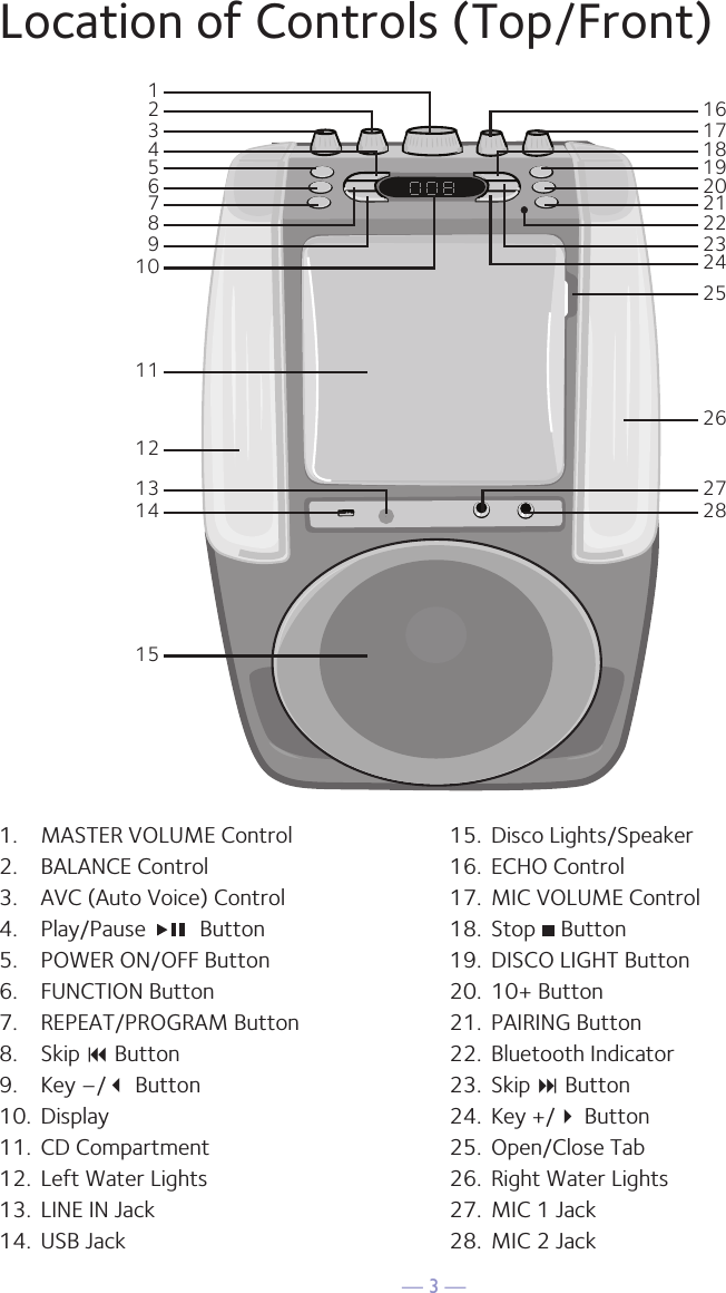 &mdash; 3 &mdash;Location of Controls (Top/Front)354216789101114131215171918162021222324282726251.  MASTER VOLUME Control2.  BALANCE Control3.  AVC (Auto Voice) Control4.  Play/Pause    Button5.  POWER ON/OFF Button6.  FUNCTION Button7.  REPEAT/PROGRAM Button8.  Skip 9 Button9.  Key &ndash;/ Button10.  Display11.  CD Compartment12.  Left Water Lights13.  LINE IN Jack14.  USB Jack15.  Disco Lights/Speaker16.  ECHO Control17.  MIC VOLUME Control18.  Stop   Button19.  DISCO LIGHT Button20.  10+ Button21.  PAIRING Button22.  Bluetooth Indicator23.  Skip : Button24.  Key +/ Button25.  Open/Close Tab26.  Right Water Lights27.  MIC 1 Jack 28.  MIC 2 Jack