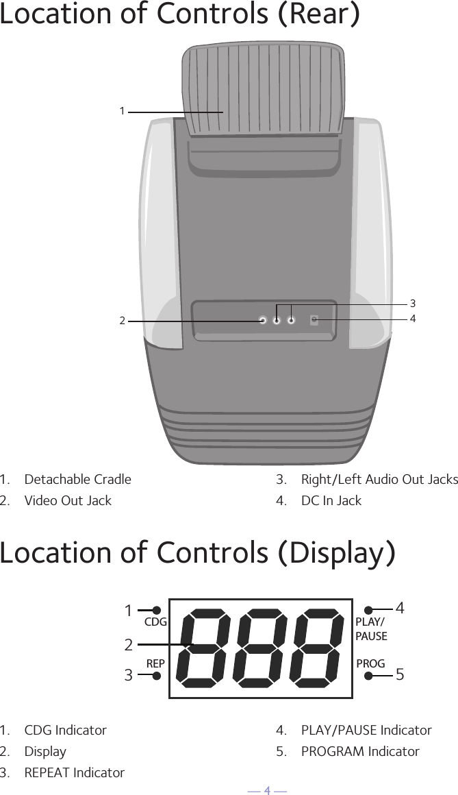 &mdash; 4 &mdash;Location of Controls (Rear)12431.  CDG Indicator2.  Display3.  REPEAT Indicator4.  PLAY/PAUSE Indicator5.  PROGRAM Indicator1.  Detachable Cradle2.  Video Out Jack3.  Right/Left Audio Out Jacks4.  DC In JackLocation of Controls (Display)45132CDGREPPLAY/PAUSEPROG