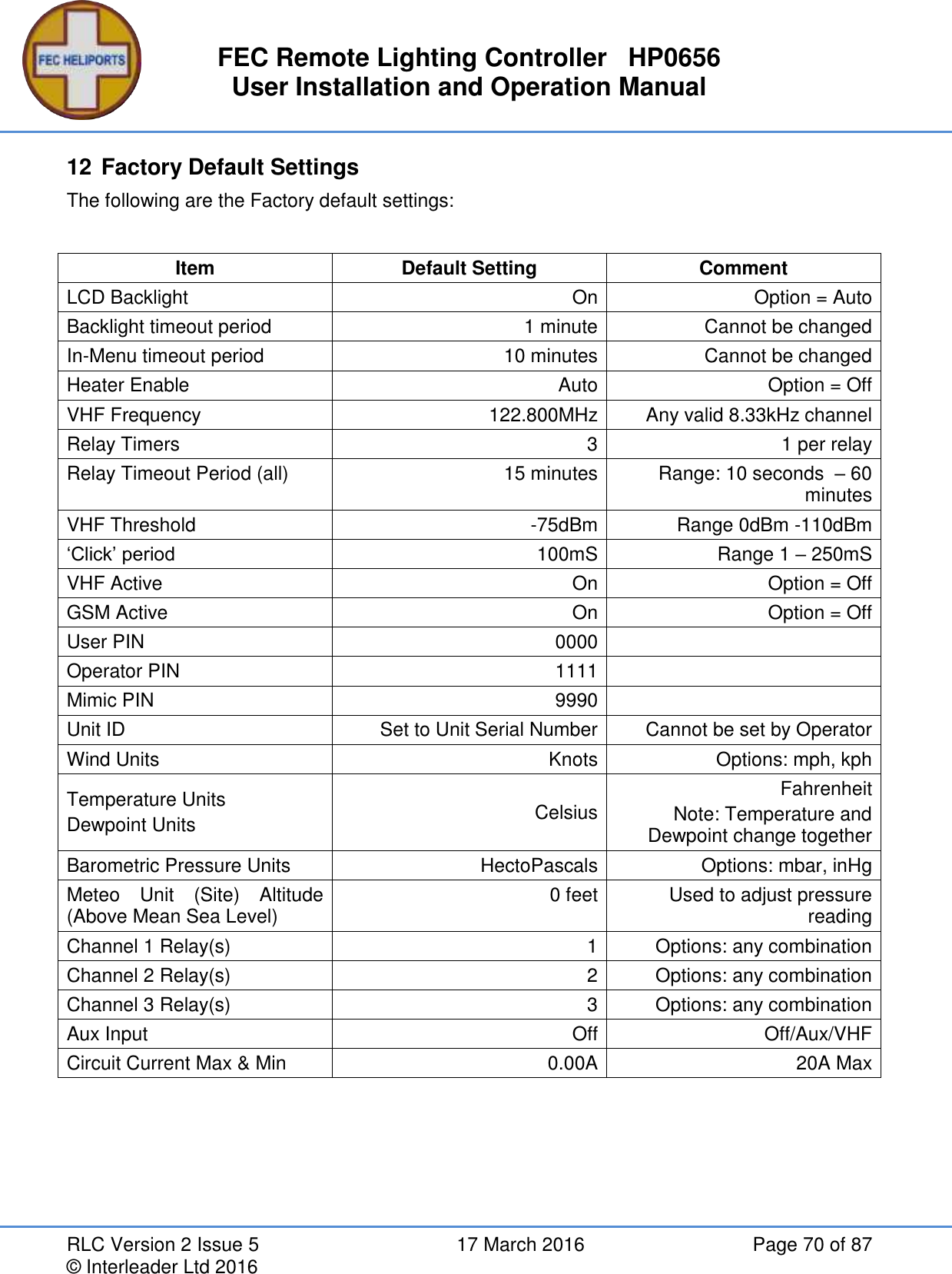 FEC Remote Lighting Controller   HP0656 User Installation and Operation Manual RLC Version 2 Issue 5  17 March 2016  Page 70 of 87 © Interleader Ltd 2016 12 Factory Default Settings The following are the Factory default settings:  Item Default Setting Comment LCD Backlight On Option = Auto Backlight timeout period 1 minute Cannot be changed In-Menu timeout period 10 minutes Cannot be changed Heater Enable Auto Option = Off VHF Frequency 122.800MHz Any valid 8.33kHz channel Relay Timers 3 1 per relay Relay Timeout Period (all) 15 minutes Range: 10 seconds  – 60 minutes VHF Threshold -75dBm Range 0dBm -110dBm ‘Click’ period 100mS Range 1 – 250mS VHF Active On Option = Off GSM Active On Option = Off User PIN 0000  Operator PIN 1111  Mimic PIN 9990  Unit ID Set to Unit Serial Number  Cannot be set by Operator Wind Units Knots Options: mph, kph Temperature Units Dewpoint Units Celsius Fahrenheit Note: Temperature and Dewpoint change together Barometric Pressure Units HectoPascals Options: mbar, inHg  Meteo  Unit  (Site)  Altitude (Above Mean Sea Level) 0 feet Used to adjust pressure reading Channel 1 Relay(s) 1 Options: any combination Channel 2 Relay(s) 2 Options: any combination Channel 3 Relay(s) 3 Options: any combination Aux Input Off Off/Aux/VHF Circuit Current Max &amp; Min 0.00A 20A Max    