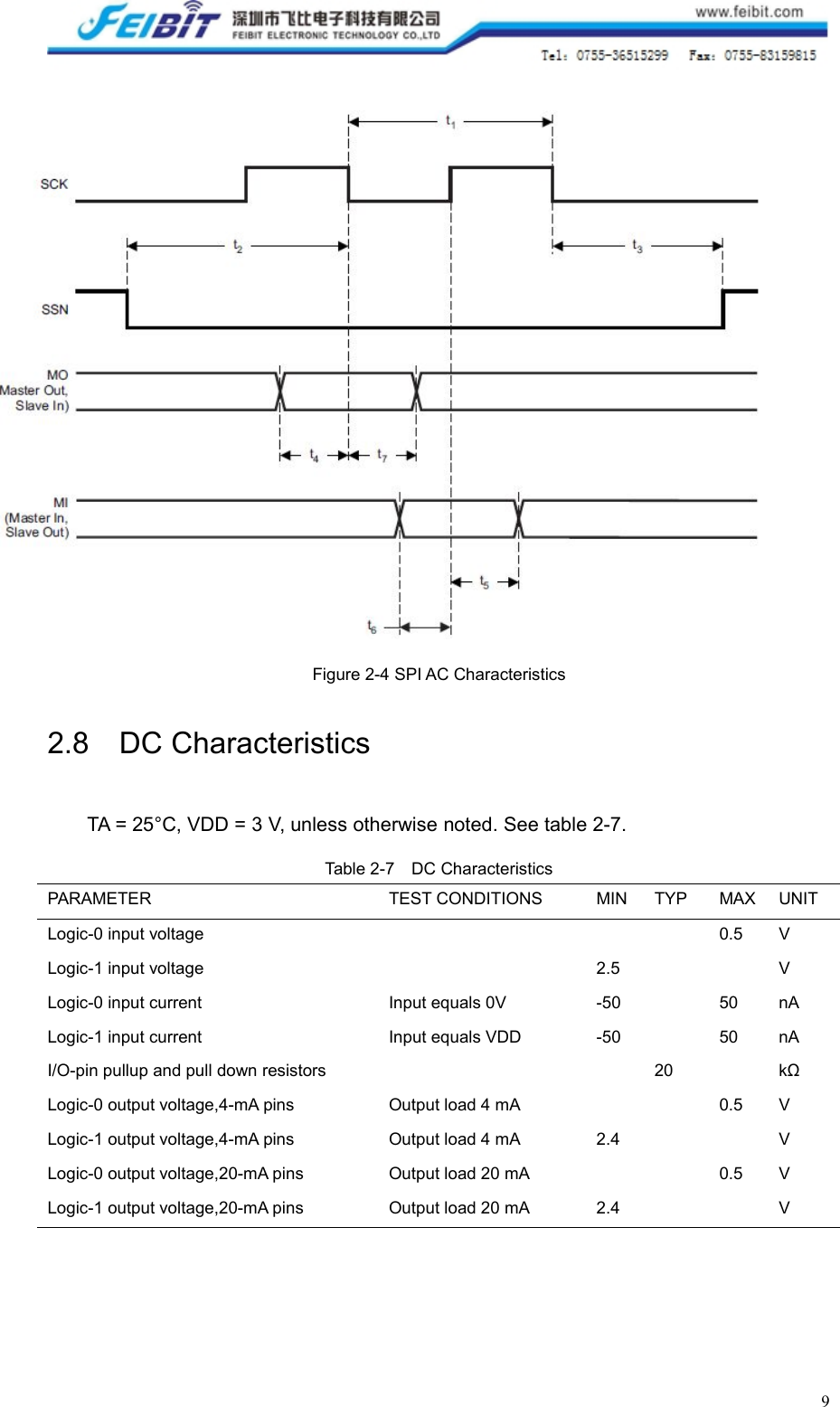 9Figure 2-4 SPI AC Characteristics2.8 DC CharacteristicsTA = 25°C, VDD = 3 V, unless otherwise noted. See table 2-7.Table 2-7 DC CharacteristicsPARAMETERTEST CONDITIONSMINTYPMAXUNITLogic-0 input voltage0.5VLogic-1 input voltage2.5VLogic-0 input currentInput equals 0V-5050nALogic-1 input currentInput equals VDD-5050nAI/O-pin pullup and pull down resistors20kΩLogic-0 output voltage,4-mA pinsOutput load 4 mA0.5VLogic-1 output voltage,4-mA pinsOutput load 4 mA2.4VLogic-0 output voltage,20-mA pinsOutput load 20 mA0.5VLogic-1 output voltage,20-mA pinsOutput load 20 mA2.4V