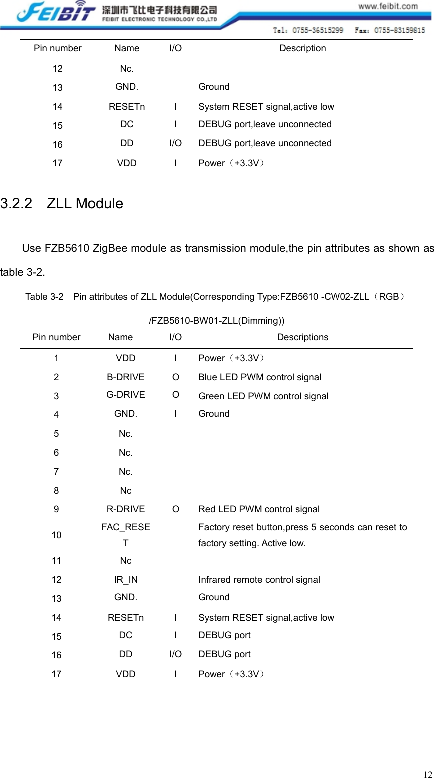 12Pin numberNameI/ODescription12Nc.13GND.Ground14RESETnISystem RESET signal,active low15DCIDEBUG port,leave unconnected16DDI/ODEBUG port,leave unconnected17VDDIPower（+3.3V）3.2.2 ZLL ModuleUse FZB5610 ZigBee module as transmission module,the pin attributes as shown astable 3-2.Table 3-2 Pin attributes of ZLL Module(Corresponding Type:FZB5610 -CW02-ZLL（RGB）/FZB5610-BW01-ZLL(Dimming))Pin numberNameI/ODescriptions1VDDIPower（+3.3V）2B-DRIVEOBlue LED PWM control signal3G-DRIVEOGreen LED PWM control signal4GND.IGround5Nc.6Nc.7Nc.8Nc9R-DRIVEORed LED PWM control signal10FAC_RESETFactory reset button,press 5 seconds can reset tofactory setting. Active low.11Nc12IR_INInfrared remote control signal13GND.Ground14RESETnISystem RESET signal,active low15DCIDEBUG port16DDI/ODEBUG port17VDDIPower（+3.3V）