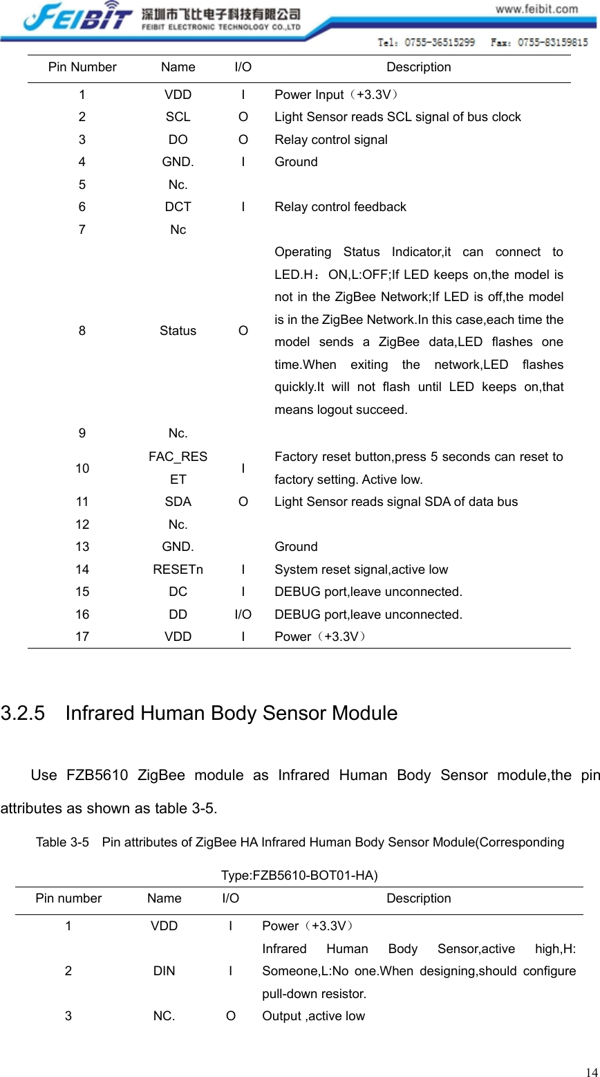 14Pin NumberNameI/ODescription1VDDIPower Input（+3.3V）2SCLOLight Sensor reads SCL signal of bus clock3DOORelay control signal4GND.IGround5Nc.6DCTIRelay control feedback7Nc8StatusOOperating Status Indicator,it can connect toLED.H：ON,L:OFF;If LED keeps on,the model isnot in the ZigBee Network;If LED is off,the modelis in the ZigBee Network.In this case,each time themodel sends a ZigBee data,LED flashes onetime.When exiting the network,LED flashesquickly.It will not flash until LED keeps on,thatmeans logout succeed.9Nc.10FAC_RESETIFactory reset button,press 5 seconds can reset tofactory setting. Active low.11SDAOLight Sensor reads signal SDA of data bus12Nc.13GND.Ground14RESETnISystem reset signal,active low15DCIDEBUG port,leave unconnected.16DDI/ODEBUG port,leave unconnected.17VDDIPower（+3.3V）3.2.5 Infrared Human Body Sensor ModuleUse FZB5610 ZigBee module as Infrared Human Body Sensor module,the pinattributes as shown as table 3-5.Table 3-5 Pin attributes of ZigBee HA Infrared Human Body Sensor Module(CorrespondingType:FZB5610-BOT01-HA)Pin numberNameI/ODescription1VDDIPower（+3.3V）2DINIInfrared Human Body Sensor,active high,H:Someone,L:No one.When designing,should configurepull-down resistor.3NC.OOutput ,active low