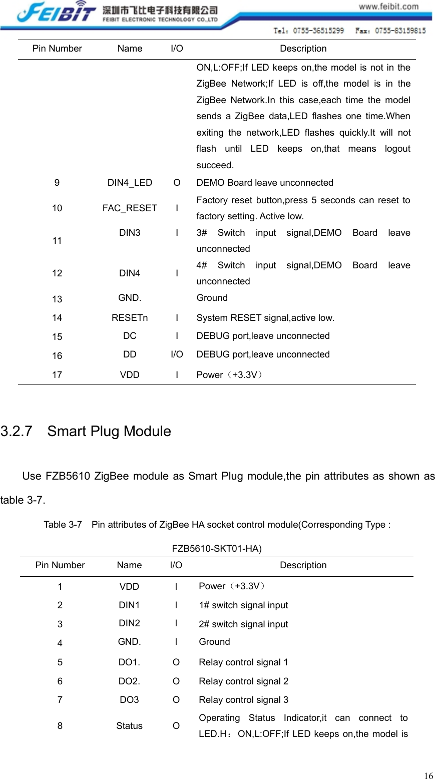 16Pin NumberNameI/ODescriptionON,L:OFF;If LED keeps on,the model is not in theZigBee Network;If LED is off,the model is in theZigBee Network.In this case,each time the modelsends a ZigBee data,LED flashes one time.Whenexiting the network,LED flashes quickly.It will notflash until LED keeps on,that means logoutsucceed.9DIN4_LEDODEMO Board leave unconnected10FAC_RESETIFactory reset button,press 5 seconds can reset tofactory setting. Active low.11DIN3I3# Switch input signal,DEMO Board leaveunconnected12DIN4I4# Switch input signal,DEMO Board leaveunconnected13GND.Ground14RESETnISystem RESET signal,active low.15DCIDEBUG port,leave unconnected16DDI/ODEBUG port,leave unconnected17VDDIPower（+3.3V）3.2.7 Smart Plug ModuleUse FZB5610 ZigBee module as Smart Plug module,the pin attributes as shown astable 3-7.Table 3-7 Pin attributes of ZigBee HA socket control module(Corresponding Type :FZB5610-SKT01-HA)Pin NumberNameI/ODescription1VDDIPower（+3.3V）2DIN1I1# switch signal input3DIN2I2# switch signal input4GND.IGround5DO1.ORelay control signal 16DO2.ORelay control signal 27DO3ORelay control signal 38StatusOOperating Status Indicator,it can connect toLED.H：ON,L:OFF;If LED keeps on,the model is