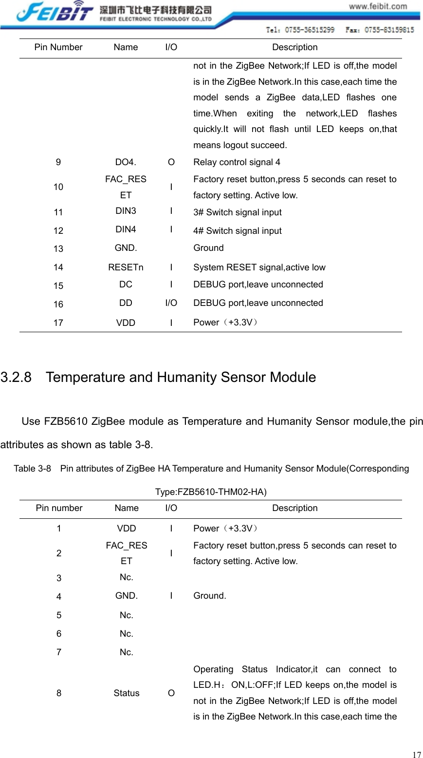 17Pin NumberNameI/ODescriptionnot in the ZigBee Network;If LED is off,the modelis in the ZigBee Network.In this case,each time themodel sends a ZigBee data,LED flashes onetime.When exiting the network,LED flashesquickly.It will not flash until LED keeps on,thatmeans logout succeed.9DO4.ORelay control signal 410FAC_RESETIFactory reset button,press 5 seconds can reset tofactory setting. Active low.11DIN3I3# Switch signal input12DIN4I4# Switch signal input13GND.Ground14RESETnISystem RESET signal,active low15DCIDEBUG port,leave unconnected16DDI/ODEBUG port,leave unconnected17VDDIPower（+3.3V）3.2.8 Temperature and Humanity Sensor ModuleUse FZB5610 ZigBee module as Temperature and Humanity Sensor module,the pinattributes as shown as table 3-8.Table 3-8 Pin attributes of ZigBee HA Temperature and Humanity Sensor Module(CorrespondingType:FZB5610-THM02-HA)Pin numberNameI/ODescription1VDDIPower（+3.3V）2FAC_RESETIFactory reset button,press 5 seconds can reset tofactory setting. Active low.3Nc.4GND.IGround.5Nc.6Nc.7Nc.8StatusOOperating Status Indicator,it can connect toLED.H：ON,L:OFF;If LED keeps on,the model isnot in the ZigBee Network;If LED is off,the modelis in the ZigBee Network.In this case,each time the