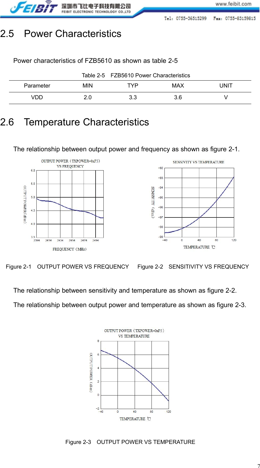 72.5 Power CharacteristicsPower characteristics of FZB5610 as shown as table 2-5Table 2-5 FZB5610 Power CharacteristicsParameterMINTYPMAXUNITVDD2.03.33.6V2.6 Temperature CharacteristicsThe relationship between output power and frequency as shown as figure 2-1.Figure 2-1 OUTPUT POWER VS FREQUENCY Figure 2-2 SENSITIVITY VS FREQUENCYThe relationship between sensitivity and temperature as shown as figure 2-2.The relationship between output power and temperature as shown as figure 2-3.Figure 2-3 OUTPUT POWER VS TEMPERATURE