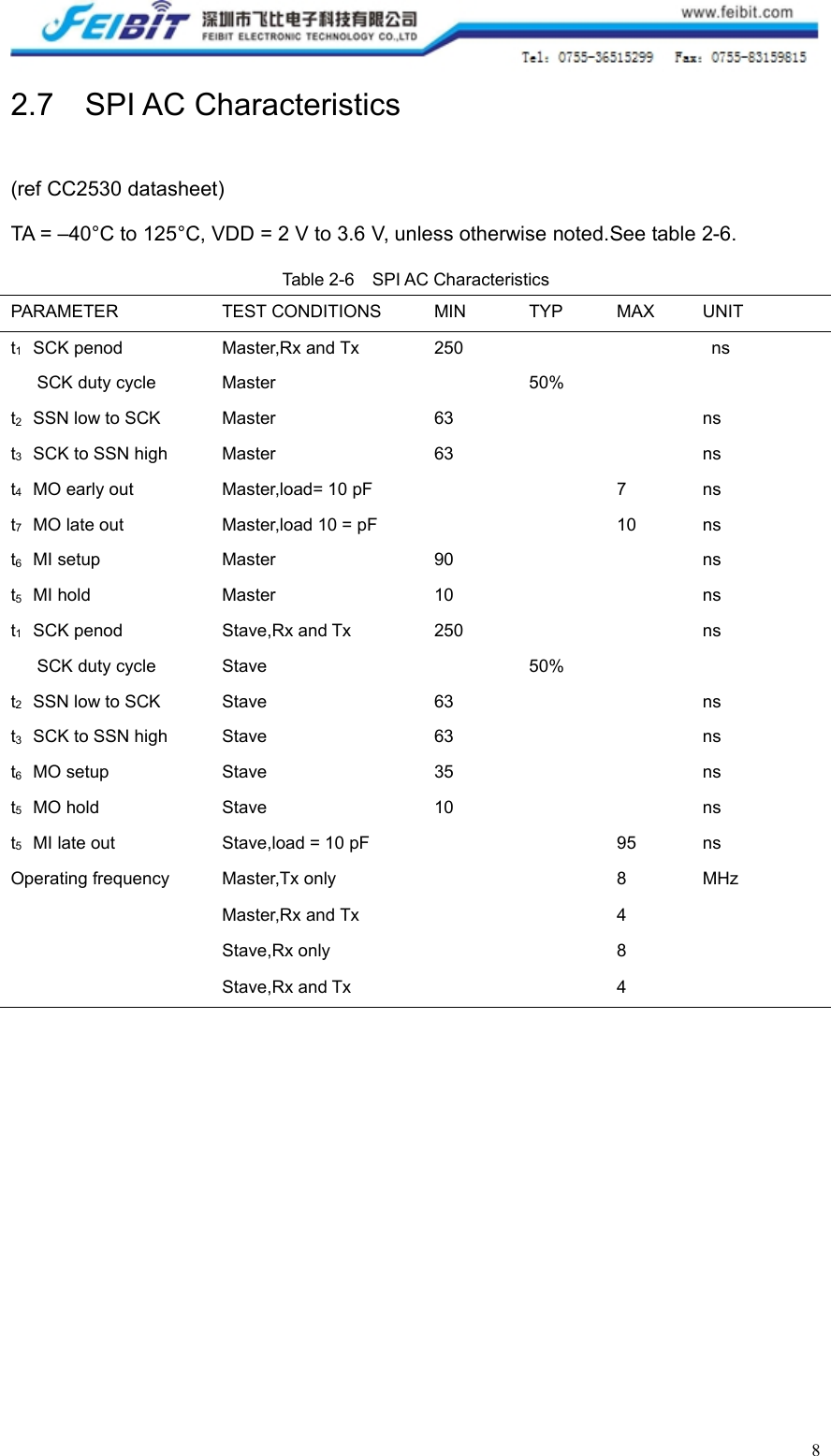 82.7 SPI AC Characteristics(ref CC2530 datasheet)TA = –40°C to 125°C, VDD = 2 V to 3.6 V, unless otherwise noted.See table 2-6.Table 2-6 SPI AC CharacteristicsPARAMETERTEST CONDITIONSMINTYPMAXUNITt1SCK penodMaster,Rx and Tx250nsSCK duty cycleMaster50%t2SSN low to SCKMaster63nst3SCK to SSN highMaster63nst4MO early outMaster,load= 10 pF7nst7MO late outMaster,load 10 = pF10nst6MI setupMaster90nst5MI holdMaster10nst1SCK penodStave,Rx and Tx250nsSCK duty cycleStave50%t2SSN low to SCKStave63nst3SCK to SSN highStave63nst6MO setupStave35nst5MO holdStave10nst5MI late outStave,load = 10 pF95nsOperating frequencyMaster,Tx only8MHzMaster,Rx and Tx4Stave,Rx only8Stave,Rx and Tx4