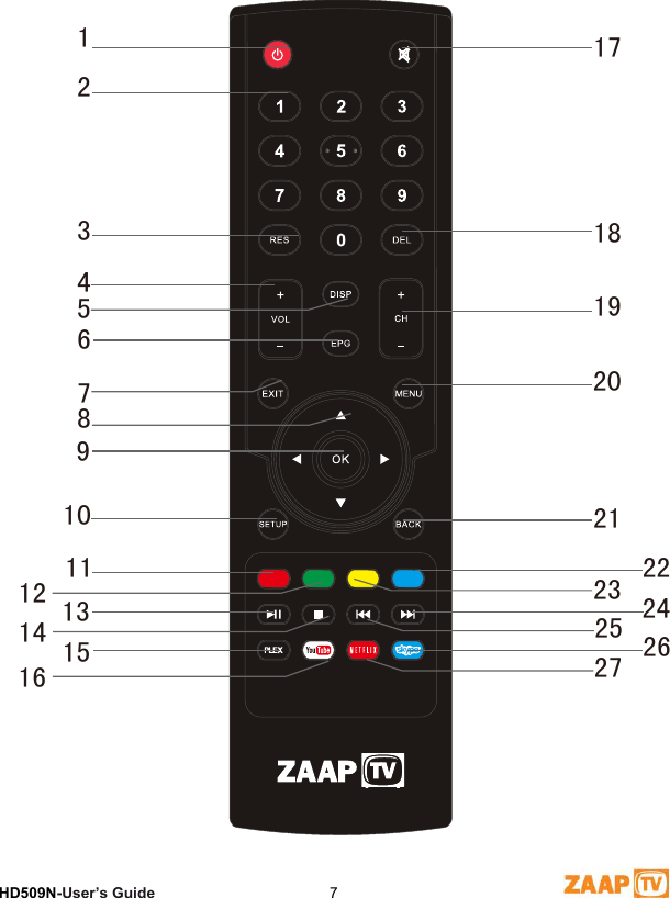 4RemoteHD509N-User’s Guide  7123467851014159111312171819212420222325 2616 27