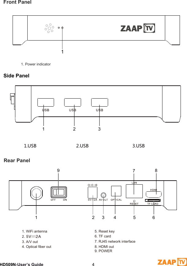 2 AppearanceHD509N-User’s Guide  4Front Panel1. Power indicatorSide Panel Rear Panel11.USB                              2.USB                                 3.USB 123458 71. WiFi antenna2. 3. A/V out4. Optical fiber out5. Reset key6. TF card7. RJ45 network interface8. HDMI out9. POWER6 912 3