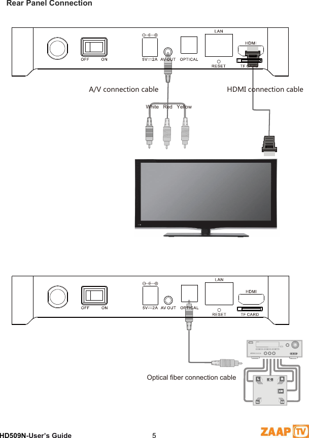 3 Rear Panel ConnectionHD509N-User’s Guide  5Rear Panel ConnectionOptical fiber connection cableHDMI connection cableA/V connection cableWhite   Red   Yellow