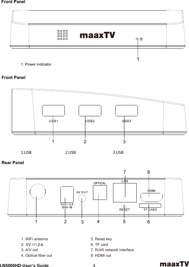 2 AppearanceLN5000HD-User’s Guide  4Front PanelRear Panel1. Power indicator1Front Panel1.USB                              2.USB                                 3.USB1234568 712 31. WiFi antenna2. 3. A/V out4. Optical fiber out5. Reset key6. TF card7. RJ45 network interface8. HDMI out