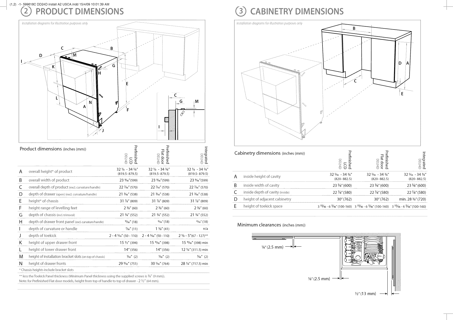Page 2 of 8 - FISHERPAYKEL  Dishwasher Manual L0906175