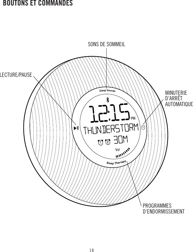 18BOUTONS ET COMMANDESLECTURE/PAUSESONS DE SOMMEILMINUTERIE D’ARRÊT  AUTOMATIQUEPROGRAMMES  D’ENDORMISSEMENT