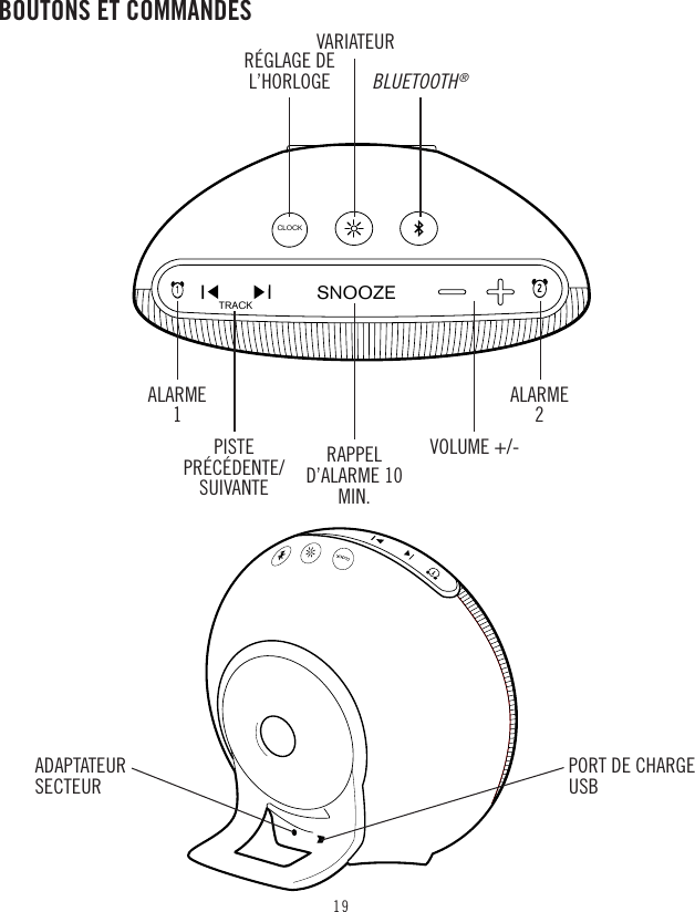 19ADAPTATEUR SECTEUR PORT DE CHARGE USBBOUTONS ET COMMANDESCLOCKTRACKSNOOZETRACKRÉGLAGE DE L’HORLOGEALARME 1PISTE PRÉCÉDENTE/SUIVANTERAPPEL D’ALARME 10 MIN.VOLUME +/-ALARME 2VARIATEUR  BLUETOOTH®