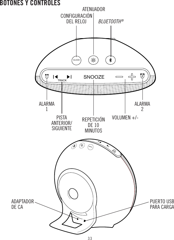 33ADAPTADOR  DE CA PUERTO USB PARA CARGABOTONES Y CONTROLESCLOCKTRACKSNOOZETRACKCONFIGURACIÓN DEL RELOJALARMA 1PISTA  ANTERIOR/SIGUIENTEREPETICIÓN DE 10 MINUTOSVOLUMEN +/-ALARMA 2ATENUADOR BLUETOOTH®