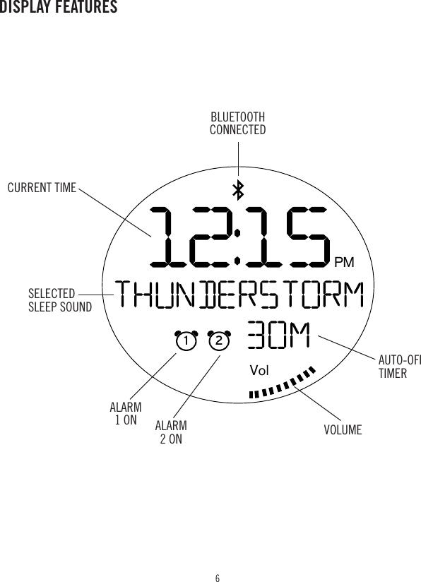 61 2PMVolBLUETOOTH CONNECTEDCURRENT TIMEALARM 1 ON VOLUMEAUTO-OFFTIMERALARM 2 ONSELECTED SLEEP SOUNDDISPLAY FEATURES