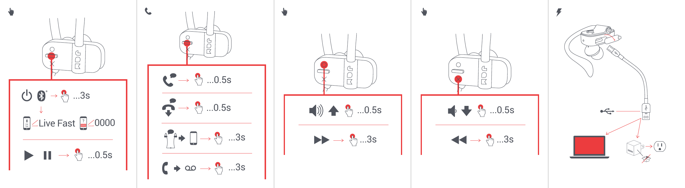 Page 2 of FKA Distributing HXEP404 Bluetooth Sport Earbud User Manual IB Jam headphones