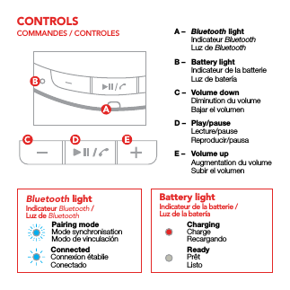 CONTROLSCOMMANDES / CONTROLESPairing modeMode synchronisationModo de vinculaciónConnectedConnexion établieConectadoChargingChargeRecargandoReadyPrêtListoBluetooth light Battery lightIndicateur Bluetooth / Luz de BluetoothIndicateur de la batterie / Luz de la bateríaA –  Bluetooth light Indicateur Bluetooth  Luz de BluetoothB –  Battery light  Indicateur de la batterie  Luz de bateríaC –  Volume down  Diminution du volume  Bajar el volumenD –  Play/pause Lecture/pause Reproducir/pausaE –  Volume up  Augmentation du volume  Subir el volumen