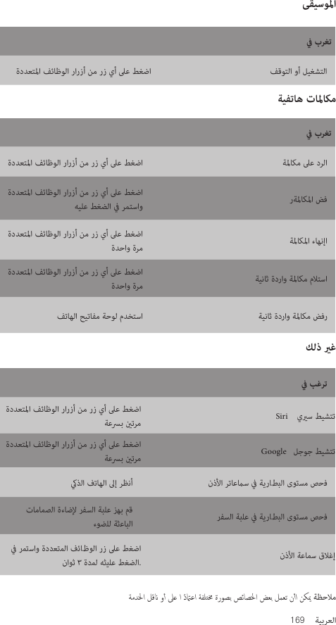                                                                                 Siri                         Google                                           .                      169  