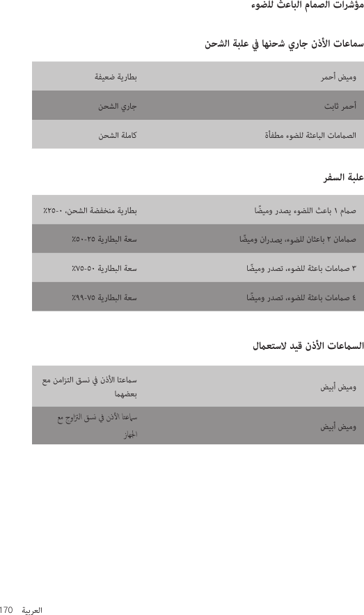                      -            -           -           -                                     170  