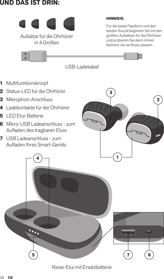 28  DEAmps Air 2.0Bluetooth®DevicesAmps Air MonoBluetooth®DevicesAmps Air 2.0Bluetooth®DevicesAmps Air MonoBluetooth®DevicesUND DAS IST DRIN:Aufsätze für die Ohrhörer in 4 GrößenUSB-LadekabelReise-Etui mit Ersatzbatterie12345 7 61   Multifunktionsknopf 2   Status-LED für die Ohrhörer 3   Mikrophon-Anschluss 4   Ladekontakte für die Ohrhörer 5   LED Etui-Batterie 6   Mikro-USB Ladeanschluss - zum Auaden des tragbaren Etuis 7   USB Ladeanschluss - zum Auaden Ihres Smart-GerätsHINWEIS: Für die beste Passform und den besten Sound beginnen Sie mit den größten Aufsätzen für die Ohrhörer und probieren Sie dann immer kleinere, bis sie thueu passen.Amps Air 2.0Bluetooth®DevicesAmps Air MonoBluetooth®DevicesAmps Air 2.0Bluetooth®DevicesAmps Air MonoBluetooth®DevicesAmps Air 2.0Bluetooth®DevicesAmps Air MonoBluetooth®Devices