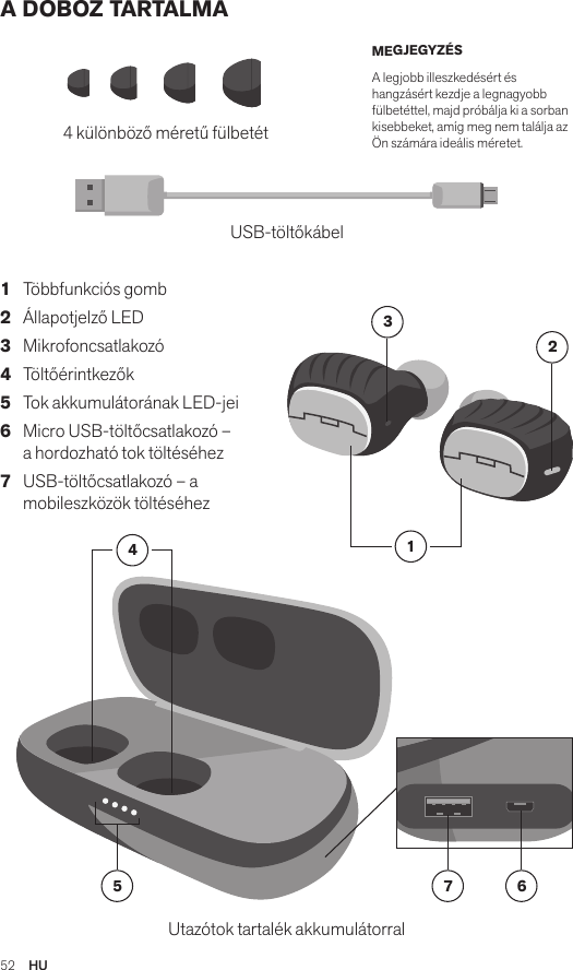 52  HUAmps Air 2.0Bluetooth®DevicesAmps Air MonoBluetooth®DevicesAmps Air 2.0Bluetooth®DevicesAmps Air MonoBluetooth®DevicesA DOBOZ TARTALMA4 különböző méretű fülbetét USB-töltőkábelUtazótok tartalék akkumulátorral12345 7 61   Többfunkciós gomb 2   Állapotjelző LED 3   Mikrofoncsatlakozó 4   Töltőérintkezők 5   Tok akkumulátorának LED-jei 6   Micro USB-töltőcsatlakozó – a hordozható tok töltéséhez 7   USB-töltőcsatlakozó – a mobileszközök töltéséhezMEGJEGYZÉS A legjobb illeszkedésért és hangzásért kezdje a legnagyobb fülbetéttel, majd próbálja ki a sorban kisebbeket, amíg meg nem találja az Ön számára ideális méretet.Amps Air 2.0Bluetooth®DevicesAmps Air MonoBluetooth®DevicesAmps Air 2.0Bluetooth®DevicesAmps Air MonoBluetooth®DevicesAmps Air 2.0Bluetooth®DevicesAmps Air MonoBluetooth®Devices