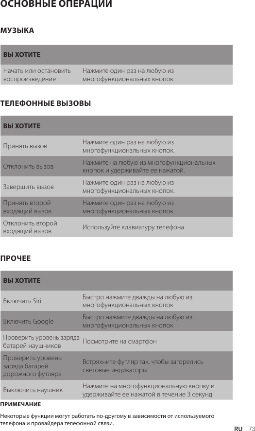 RU  73ОСНОВНЫЕ ОПЕРАЦИИПРИМЕЧАНИЕНекоторые функции могут работать по-другому в зависимости от используемого телефона и провайдера телефонной связи. ВЫ ХОТИТЕПринять вызов Нажмите один раз на любую из многофункциональных кнопок.Отклонить вызов Нажмите на любую из многофункциональных кнопок и удерживайте ее нажатой.Завершить вызов Нажмите один раз на любую из многофункциональных кнопок.Принять второй входящий вызовНажмите один раз на любую из многофункциональных кнопок.Отклонить второй входящий вызов Используйте клавиатуру телефонаВЫ ХОТИТЕВключить Siri Быстро нажмите дважды на любую из многофункциональных кнопокВключить Google Быстро нажмите дважды на любую из многофункциональных кнопокПроверить уровень заряда батарей наушников Посмотрите на смартфон Проверить  уровень заряда батарей дорожного футляраВстряхните футляр так, чтобы загорелись  световые индикаторыВыключить наушник Нажмите на многофункциональную кнопку и удерживайте ее нажатой в течение 3 секундМУЗЫКАТЕЛЕФОННЫЕ ВЫЗОВЫПРОЧЕЕВЫ ХОТИТЕНачать или остановить воспроизведениеНажмите один раз на любую из многофункциональных кнопок.
