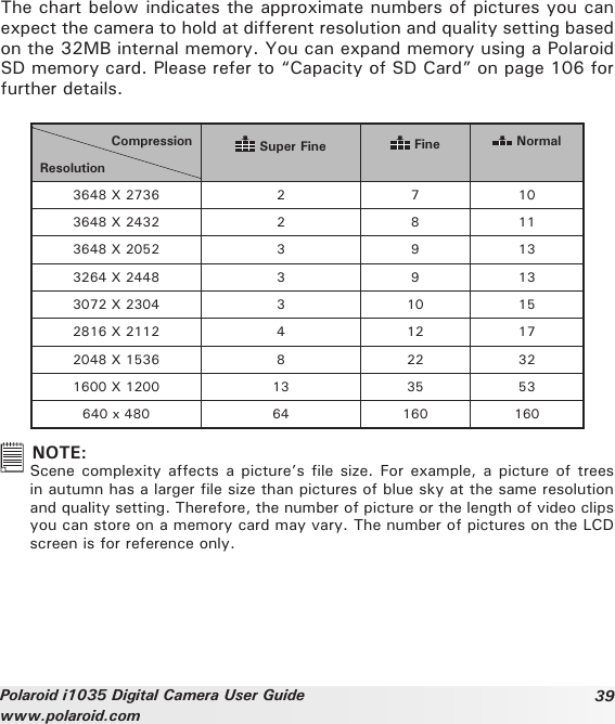 39Polaroid i1035 Digital Camera User Guidewww.polaroid.comThe chart below indicates the approximate numbers of pictures you can expect the camera to hold at different resolution and quality setting based on the 32MB internal memory. You can expand memory using a Polaroid SD memory card. Please refer to “Capacity of SD Card” on page 106 for further details.CompressionResolution Super Fine  Fine  Normal3648 X 2736 2 7 103648 X 2432 2 8 113648 X 2052 3 9 133264 X 2448 3 9 133072 X 2304 3 10 152816 X 2112 4 12 172048 X 1536 8 22 321600 X 1200 13 35 53640 x 480 64 160 160  NOTE:Scene complexity affects  a  picture’s le size.  For  example, a picture of  trees in autumn has a larger le size than pictures of blue sky at the same resolution and quality setting. Therefore, the number of picture or the length of video clips you can store on a memory card may vary. The number of pictures on the LCD screen is for reference only.