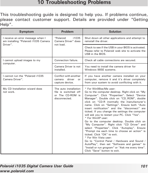 101Polaroid i1035 Digital Camera User Guidewww.polaroid.com10 Troubleshooting ProblemsThis troubleshooting guide is designed to help you. If problems continue, please  contact  customer  support.  Details  are  provided  under  “Getting Help”.  Symptom Problem SolutionI receive an error message when I am installing “Polaroid i1035 Camera Driver”.“Polaroid  i1035 Camera Driver” does not load.Shut down all other applications and attempt to reinstall the driver.Check to see if the USB in your BIOS is activated. Please refer to Polaroid web site to activate the USB in the BIOS. I cannot upload images to my computer.Connection failure. Check all cable connections are secured.Camera Driver is not installed.You need to install the camera driver for Windows 98SE systems.I cannot run the “Polaroid i1035 Camera Driver”.Conict with another camera  driver  or capture device.If  you  have  another  camera  installed  on  your computer,  remove it  and  it’s  driver  completely from your system to avoid conicting with it.My CD Installation wizard does not work.The auto installation le  is  switched  off or  The  CD-ROM  is disconnected.* For Win98se/Me user:Go to the computer desktop. Right click on “My Computer”.  Click  “Properties”.  Select  “Device Manager”.  Double  click  on  “CD_ROM”,  double click  on  “CD-R  (normally  the  manufacturer’s name.  Click  on  “Settings”.  Ensure  both  “Auto insert  notication”  and  the  “disconnect”  are ticked. If you change the settings the computer will ask you to restart your PC. Click “Yes”.* For WinXP user:Go  to  the  computer  desktop.  Double  click  on “My  Computer”.  Right  click  “CD  Driver”  and select  “Properties”.  Click  “Autoplay”.  Ensure “Prompt me  each time to  choose an action“  is ticked. Click “OK” to exit.* For Win Vista user:Go  to  “Control  Panel  /  Hardware  and  Sound  / AutoPlay”,  then  set  “Software  and  games”  to “Install or run grogram” or “Ask me every time”. Click “Save” button to exit.