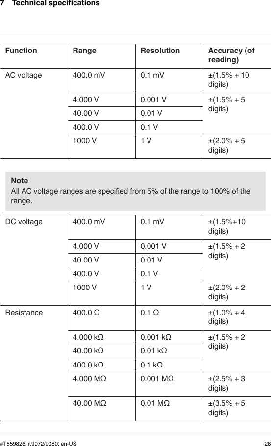 7 Technical specificationsFunction Range Resolution Accuracy (ofreading)AC voltage 400.0 mV 0.1 mV ±(1.5% + 10digits)4.000 V 0.001 V ±(1.5% + 5digits)40.00 V 0.01 V400.0 V 0.1 V1000 V 1 V ±(2.0% + 5digits)NoteAll AC voltage ranges are specified from 5% of the range to 100% of therange.DC voltage 400.0 mV 0.1 mV ±(1.5%+10digits)4.000 V 0.001 V ±(1.5% + 2digits)40.00 V 0.01 V400.0 V 0.1 V1000 V 1 V ±(2.0% + 2digits)Resistance 400.0 Ω 0.1 Ω ±(1.0% + 4digits)4.000 kΩ 0.001 kΩ ±(1.5% + 2digits)40.00 kΩ 0.01 kΩ400.0 kΩ 0.1 kΩ4.000 MΩ 0.001 MΩ ±(2.5% + 3digits)40.00 MΩ 0.01 MΩ ±(3.5% + 5digits)#T559826; r.9072/9080; en-US 26