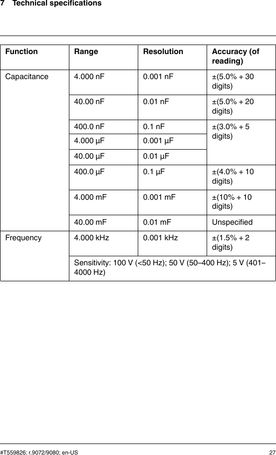 7 Technical specificationsFunction Range Resolution Accuracy (ofreading)Capacitance 4.000 nF 0.001 nF ±(5.0% + 30digits)40.00 nF 0.01 nF ±(5.0% + 20digits)400.0 nF 0.1 nF ±(3.0% + 5digits)4.000 μF 0.001 μF40.00 μF 0.01 μF400.0 μF 0.1 μF ±(4.0% + 10digits)4.000 mF 0.001 mF ±(10% + 10digits)40.00 mF 0.01 mF UnspecifiedFrequency 4.000 kHz 0.001 kHz ±(1.5% + 2digits)Sensitivity: 100 V (&lt;50 Hz); 50 V (50–400 Hz); 5 V (401–4000 Hz)#T559826; r.9072/9080; en-US 27