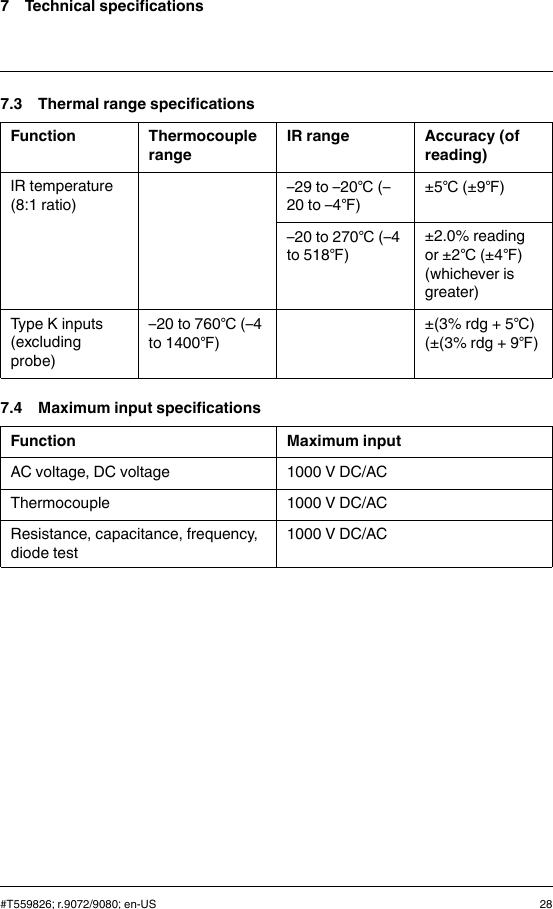 7 Technical specifications7.3 Thermal range specificationsFunction ThermocouplerangeIR range Accuracy (ofreading)IR temperature(8:1 ratio)–29 to –20℃(–20 to –4℉)±5℃(±9℉)–20 to 270℃(–4to 518℉)±2.0% readingor ±2℃(±4℉)(whichever isgreater)Type K inputs(excludingprobe)–20 to 760℃(–4to 1400℉)±(3% rdg + 5℃)(±(3% rdg + 9℉)7.4 Maximum input specificationsFunction Maximum inputAC voltage, DC voltage 1000 V DC/ACThermocouple 1000 V DC/ACResistance, capacitance, frequency,diode test1000 V DC/AC#T559826; r.9072/9080; en-US 28