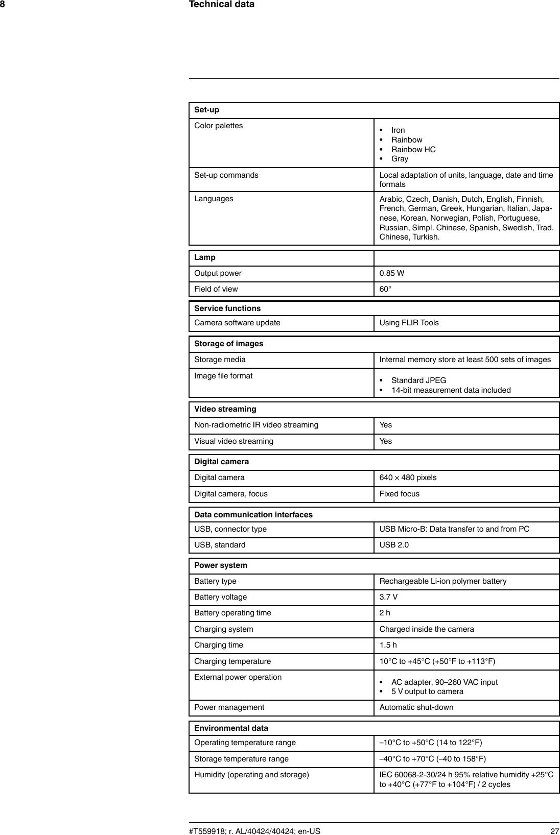 Technical data8Set-upColor palettes • Iron• Rainbow• Rainbow HC• GraySet-up commands Local adaptation of units, language, date and timeformatsLanguages Arabic, Czech, Danish, Dutch, English, Finnish,French, German, Greek, Hungarian, Italian, Japa-nese, Korean, Norwegian, Polish, Portuguese,Russian, Simpl. Chinese, Spanish, Swedish, Trad.Chinese, Turkish.LampOutput power 0.85 WField of view 60°Service functionsCamera software update Using FLIR ToolsStorage of imagesStorage media Internal memory store at least 500 sets of imagesImage file format • Standard JPEG• 14-bit measurement data includedVideo streamingNon-radiometric IR video streaming YesVisual video streaming YesDigital cameraDigital camera 640 × 480 pixelsDigital camera, focus Fixed focusData communication interfacesUSB, connector type USB Micro-B: Data transfer to and from PCUSB, standard USB 2.0Power systemBattery type Rechargeable Li-ion polymer batteryBattery voltage 3.7 VBattery operating time 2 hCharging system Charged inside the cameraCharging time 1.5 hCharging temperature 10°C to +45°C (+50°F to +113°F)External power operation • AC adapter, 90–260 VAC input• 5 V output to cameraPower management Automatic shut-downEnvironmental dataOperating temperature range –10°C to +50°C (14 to 122°F)Storage temperature range –40°C to +70°C (–40 to 158°F)Humidity (operating and storage) IEC 60068-2-30/24 h 95% relative humidity +25°Cto +40°C (+77°F to +104°F) / 2 cycles#T559918; r. AL/40424/40424; en-US 27