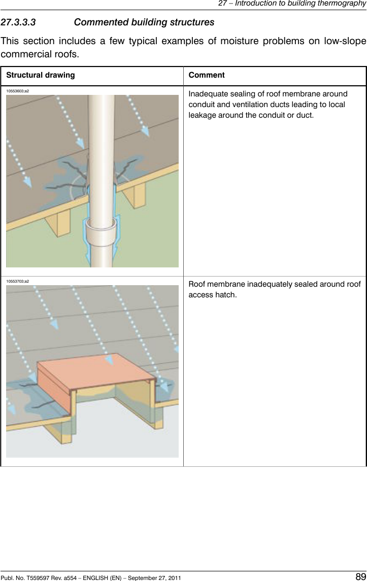 27.3.3.3 Commented building structuresThis section includes a few typical examples of moisture problems on low-slopecommercial roofs.CommentStructural drawingInadequate sealing of roof membrane aroundconduit and ventilation ducts leading to localleakage around the conduit or duct.10553603;a2Roof membrane inadequately sealed around roofaccess hatch.10553703;a2Publ. No. T559597 Rev. a554 – ENGLISH (EN) – September 27, 2011 8927 – Introduction to building thermography