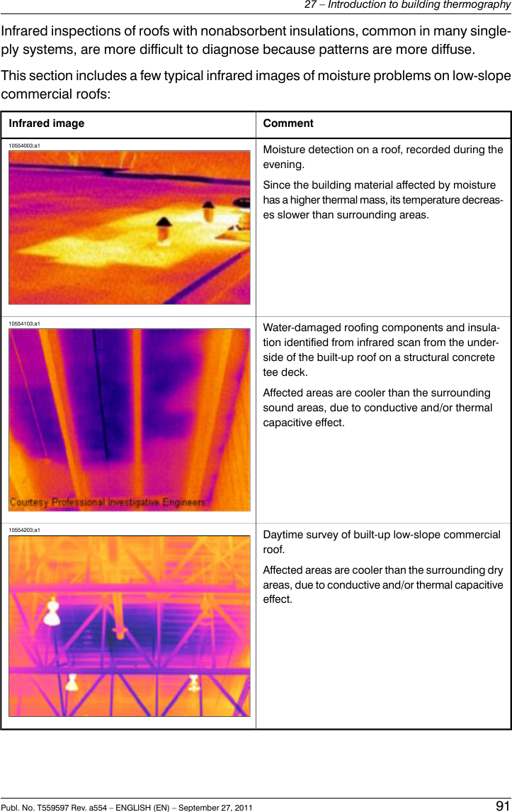 Infrared inspections of roofs with nonabsorbent insulations, common in many single-ply systems, are more difficult to diagnose because patterns are more diffuse.This section includes a few typical infrared images of moisture problems on low-slopecommercial roofs:CommentInfrared imageMoisture detection on a roof, recorded during theevening.Since the building material affected by moisturehas a higher thermal mass, its temperature decreas-es slower than surrounding areas.10554003;a1Water-damaged roofing components and insula-tion identified from infrared scan from the under-side of the built-up roof on a structural concretetee deck.Affected areas are cooler than the surroundingsound areas, due to conductive and/or thermalcapacitive effect.10554103;a1Daytime survey of built-up low-slope commercialroof.Affected areas are cooler than the surrounding dryareas, due to conductive and/or thermal capacitiveeffect.10554203;a1Publ. No. T559597 Rev. a554 – ENGLISH (EN) – September 27, 2011 9127 – Introduction to building thermography