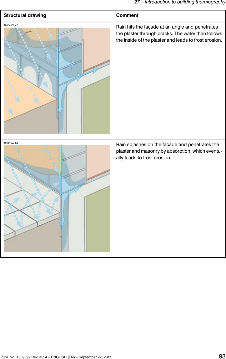 CommentStructural drawingRain hits the façade at an angle and penetratesthe plaster through cracks. The water then followsthe inside of the plaster and leads to frost erosion.10554503;a2Rain splashes on the façade and penetrates theplaster and masonry by absorption, which eventu-ally leads to frost erosion.10554603;a2Publ. No. T559597 Rev. a554 – ENGLISH (EN) – September 27, 2011 9327 – Introduction to building thermography