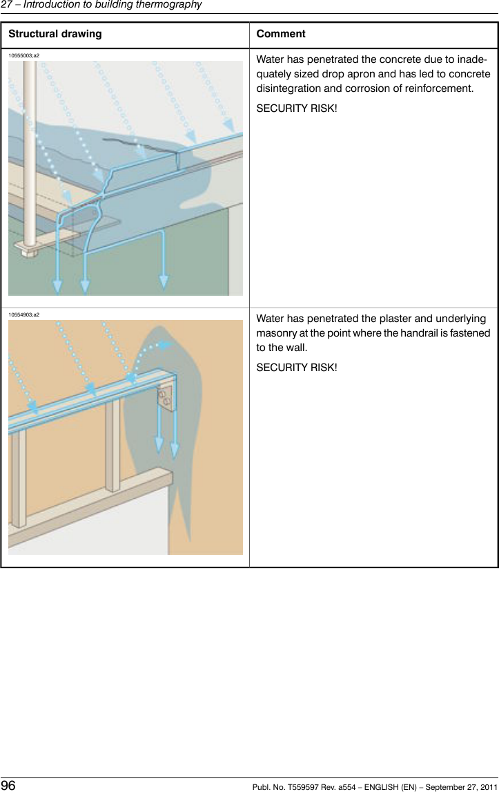 CommentStructural drawingWater has penetrated the concrete due to inade-quately sized drop apron and has led to concretedisintegration and corrosion of reinforcement.SECURITY RISK!10555003;a2Water has penetrated the plaster and underlyingmasonry at the point where the handrail is fastenedto the wall.SECURITY RISK!10554903;a296 Publ. No. T559597 Rev. a554 – ENGLISH (EN) – September 27, 201127 – Introduction to building thermography