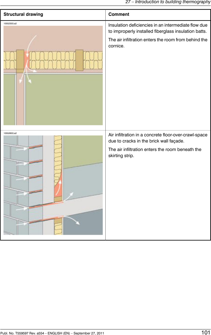 CommentStructural drawingInsulation deficiencies in an intermediate flow dueto improperly installed fiberglass insulation batts.The air infiltration enters the room from behind thecornice.10552303;a2Air infiltration in a concrete floor-over-crawl-spacedue to cracks in the brick wall façade.The air infiltration enters the room beneath theskirting strip.10552603;a2Publ. No. T559597 Rev. a554 – ENGLISH (EN) – September 27, 2011 10127 – Introduction to building thermography