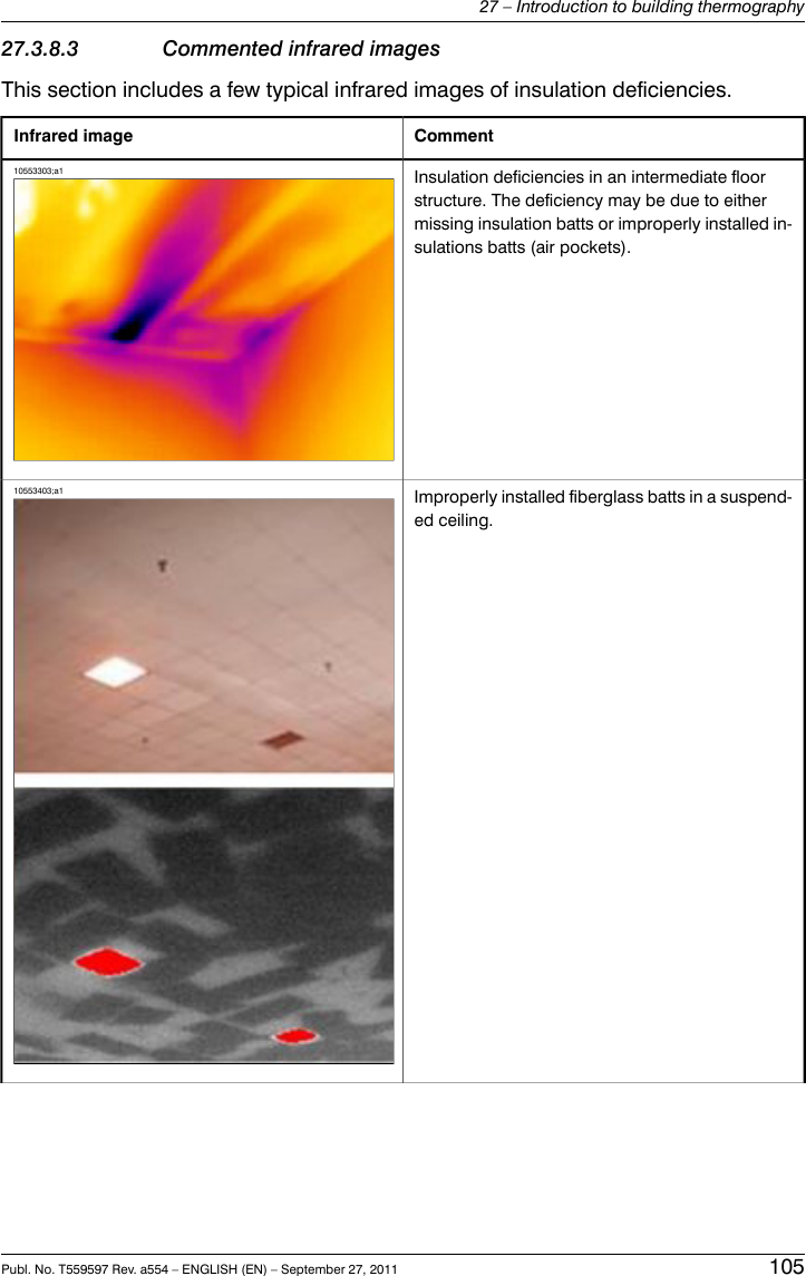 27.3.8.3 Commented infrared imagesThis section includes a few typical infrared images of insulation deficiencies.CommentInfrared imageInsulation deficiencies in an intermediate floorstructure. The deficiency may be due to eithermissing insulation batts or improperly installed in-sulations batts (air pockets).10553303;a1Improperly installed fiberglass batts in a suspend-ed ceiling.10553403;a1Publ. No. T559597 Rev. a554 – ENGLISH (EN) – September 27, 2011 10527 – Introduction to building thermography