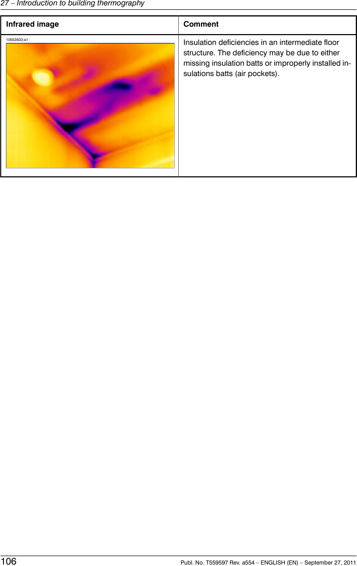 CommentInfrared imageInsulation deficiencies in an intermediate floorstructure. The deficiency may be due to eithermissing insulation batts or improperly installed in-sulations batts (air pockets).10553503;a1106 Publ. No. T559597 Rev. a554 – ENGLISH (EN) – September 27, 201127 – Introduction to building thermography