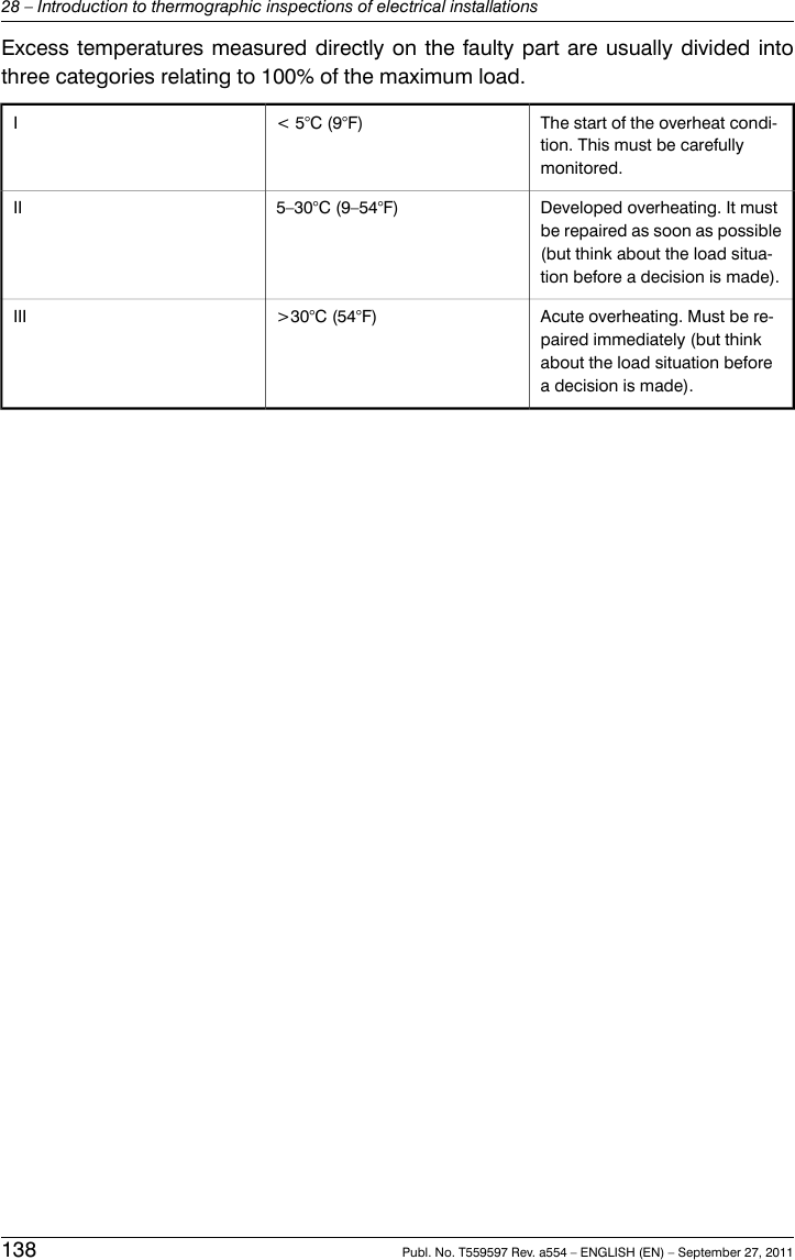 Excess temperatures measured directly on the faulty part are usually divided intothree categories relating to 100% of the maximum load.The start of the overheat condi-tion. This must be carefullymonitored.&lt; 5°C (9°F)IDeveloped overheating. It mustbe repaired as soon as possible(but think about the load situa-tion before a decision is made).5–30°C (9–54°F)IIAcute overheating. Must be re-paired immediately (but thinkabout the load situation beforea decision is made).&gt;30°C (54°F)III138 Publ. No. T559597 Rev. a554 – ENGLISH (EN) – September 27, 201128 – Introduction to thermographic inspections of electrical installations