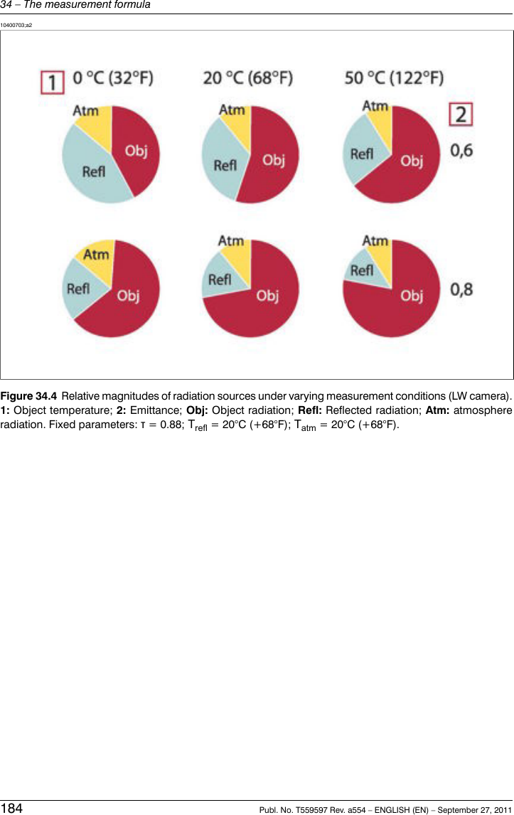 10400703;a2Figure 34.4 Relative magnitudes of radiation sources under varying measurement conditions (LW camera).1: Object temperature; 2: Emittance; Obj: Object radiation; Refl: Reflected radiation; Atm: atmosphereradiation. Fixed parameters: τ= 0.88; Trefl = 20°C (+68°F); Tatm = 20°C (+68°F).184 Publ. No. T559597 Rev. a554 – ENGLISH (EN) – September 27, 201134 – The measurement formula