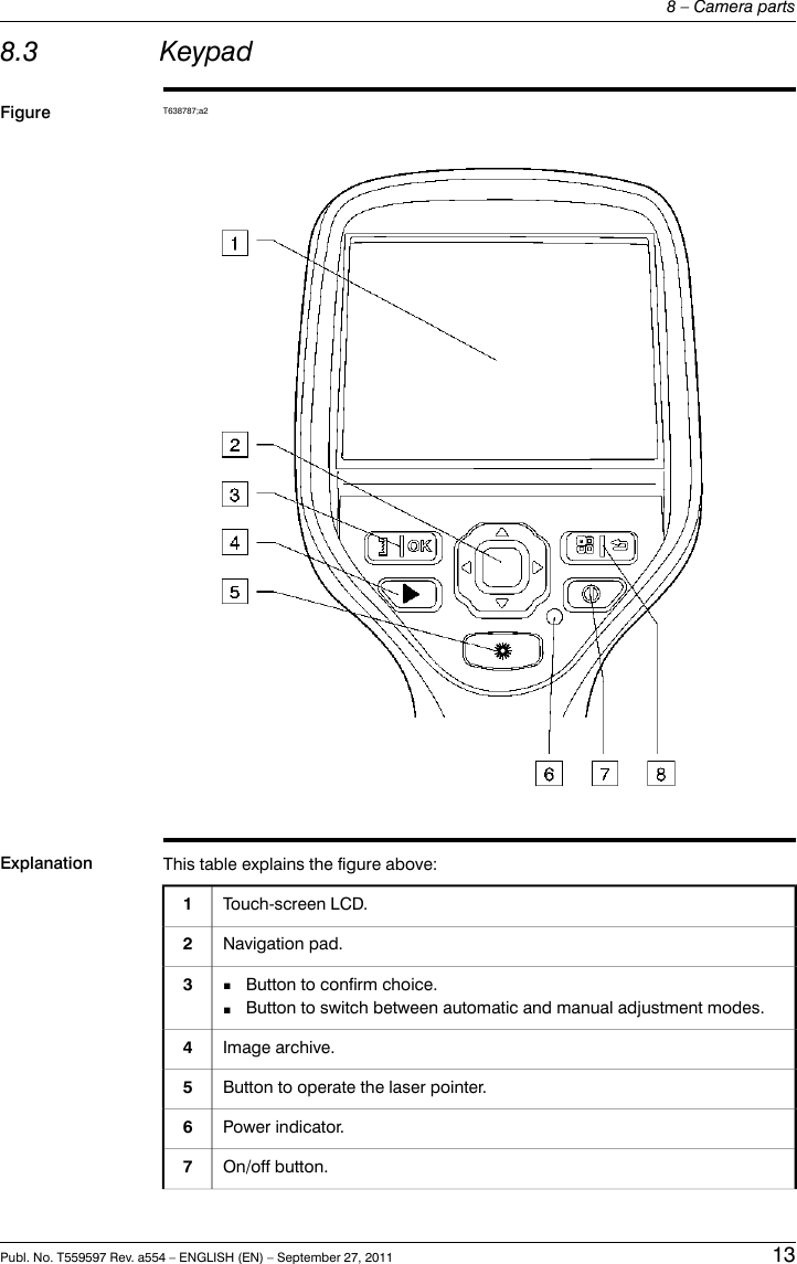 8.3 KeypadFigure T638787;a2Explanation This table explains the figure above:Touch-screen LCD.1Navigation pad.2■Button to confirm choice.■Button to switch between automatic and manual adjustment modes.3Image archive.4Button to operate the laser pointer.5Power indicator.6On/off button.7Publ. No. T559597 Rev. a554 – ENGLISH (EN) – September 27, 2011 138 – Camera parts