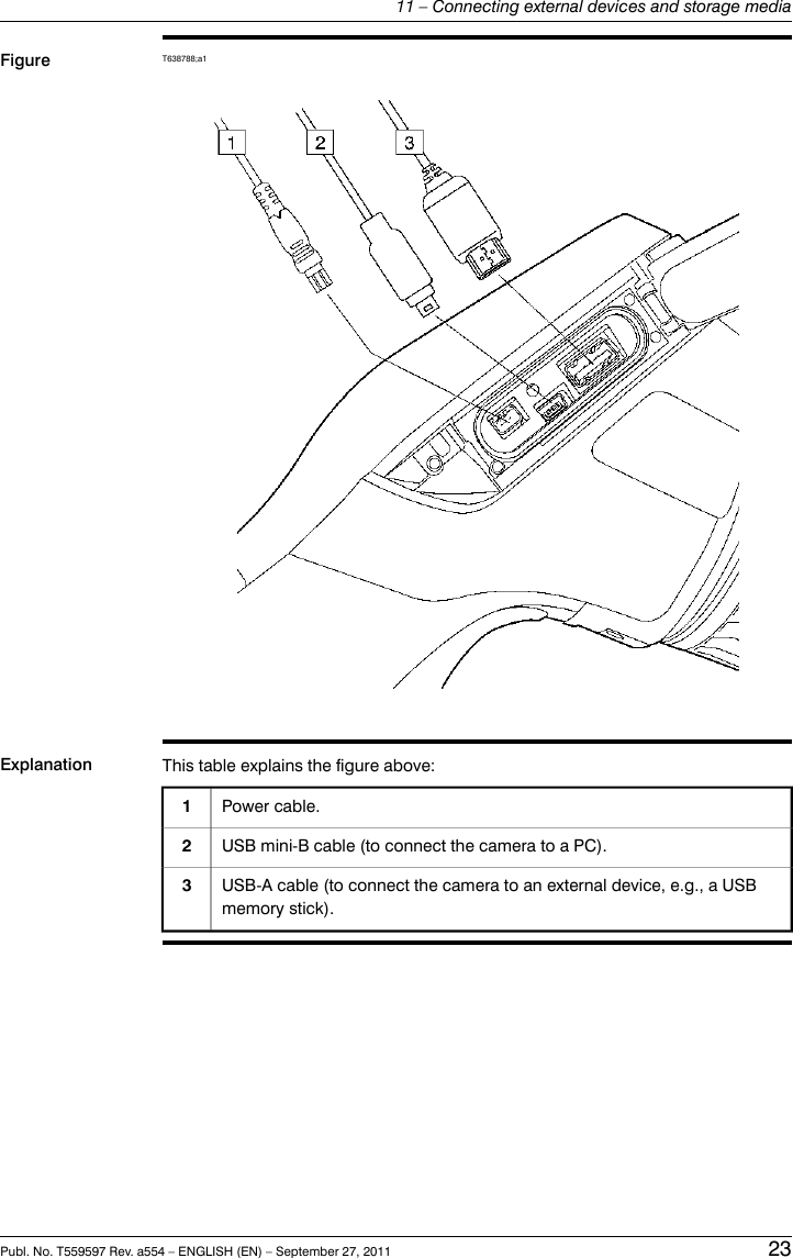 Figure T638788;a1Explanation This table explains the figure above:Power cable.1USB mini-B cable (to connect the camera to a PC).2USB-A cable (to connect the camera to an external device, e.g., a USBmemory stick).3Publ. No. T559597 Rev. a554 – ENGLISH (EN) – September 27, 2011 2311 – Connecting external devices and storage media