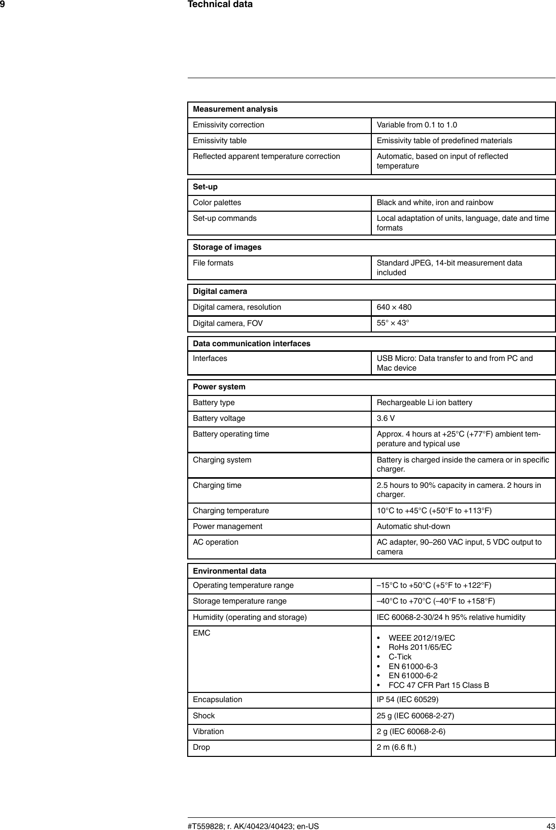 Technical data9Measurement analysisEmissivity correction Variable from 0.1 to 1.0Emissivity table Emissivity table of predefined materialsReflected apparent temperature correction Automatic, based on input of reflectedtemperatureSet-upColor palettes Black and white, iron and rainbowSet-up commands Local adaptation of units, language, date and timeformatsStorage of imagesFile formats Standard JPEG, 14-bit measurement dataincludedDigital cameraDigital camera, resolution 640 × 480Digital camera, FOV 55° × 43°Data communication interfacesInterfaces USB Micro: Data transfer to and from PC andMac devicePower systemBattery type Rechargeable Li ion batteryBattery voltage 3.6 VBattery operating time Approx. 4 hours at +25°C (+77°F) ambient tem-perature and typical useCharging system Battery is charged inside the camera or in specificcharger.Charging time 2.5 hours to 90% capacity in camera. 2 hours incharger.Charging temperature 10°C to +45°C (+50°F to +113°F)Power management Automatic shut-downAC operation AC adapter, 90–260 VAC input, 5 VDC output tocameraEnvironmental dataOperating temperature range –15°C to +50°C (+5°F to +122°F)Storage temperature range –40°C to +70°C (–40°F to +158°F)Humidity (operating and storage) IEC 60068-2-30/24 h 95% relative humidityEMC • WEEE 2012/19/EC• RoHs 2011/65/EC• C-Tick• EN 61000-6-3• EN 61000-6-2• FCC 47 CFR Part 15 Class BEncapsulation IP 54 (IEC 60529)Shock 25 g (IEC 60068-2-27)Vibration 2 g (IEC 60068-2-6)Drop 2 m (6.6 ft.)#T559828; r. AK/40423/40423; en-US 43