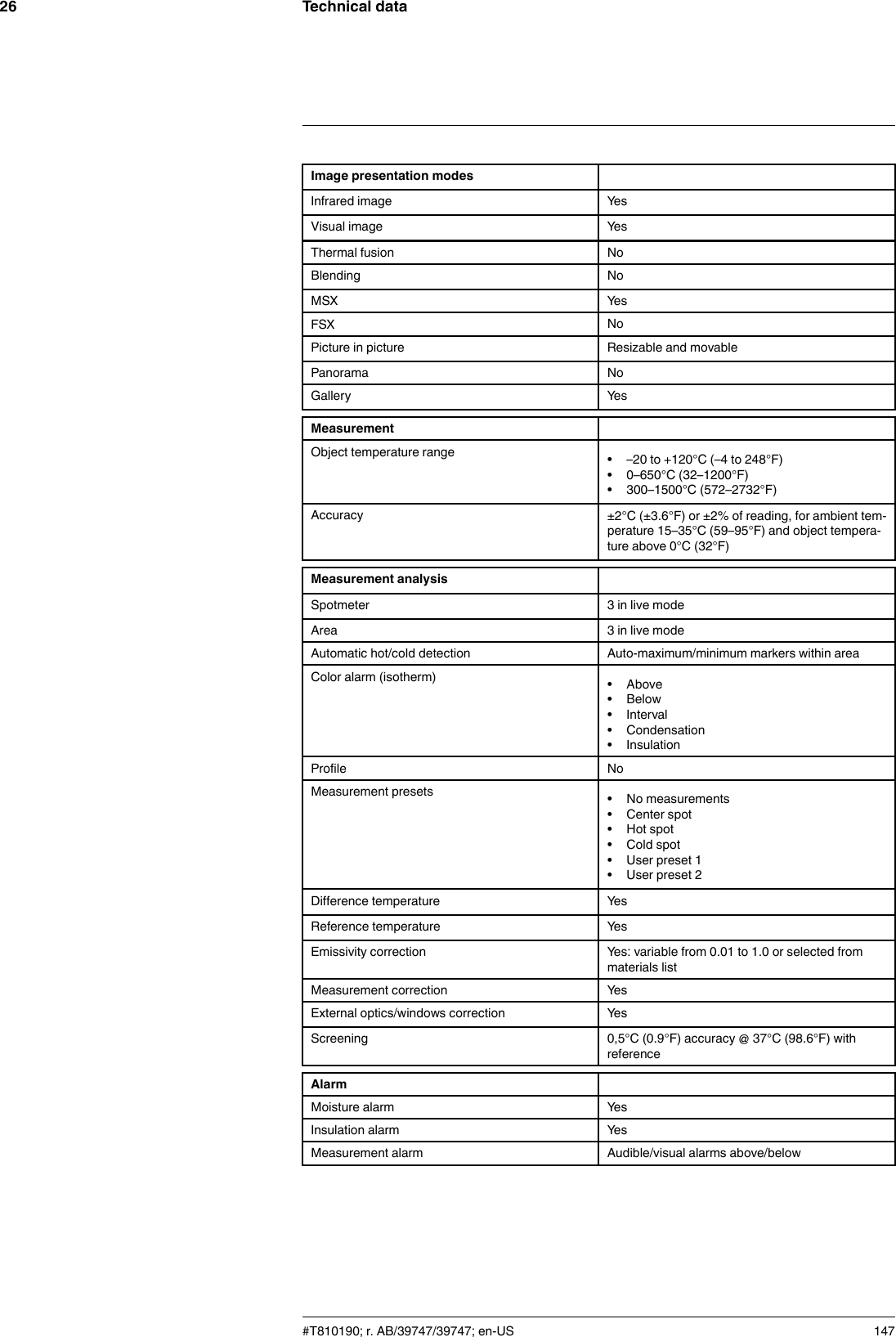 Technical data26Image presentation modesInfrared image YesVisual image YesThermal fusion NoBlending NoMSX YesFSX NoPicture in picture Resizable and movablePanorama NoGallery YesMeasurementObject temperature range • –20 to +120°C (–4 to 248°F)• 0–650°C (32–1200°F)• 300–1500°C (572–2732°F)Accuracy ±2°C (±3.6°F) or ±2% of reading, for ambient tem-perature 15–35°C (59–95°F) and object tempera-ture above 0°C (32°F)Measurement analysisSpotmeter 3 in live modeArea 3 in live modeAutomatic hot/cold detection Auto-maximum/minimum markers within areaColor alarm (isotherm) • Above• Below• Interval• Condensation• InsulationProfile NoMeasurement presets • No measurements• Center spot• Hot spot• Cold spot• User preset 1• User preset 2Difference temperature YesReference temperature YesEmissivity correction Yes: variable from 0.01 to 1.0 or selected frommaterials listMeasurement correction YesExternal optics/windows correction YesScreening 0,5°C (0.9°F) accuracy @ 37°C (98.6°F) withreferenceAlarmMoisture alarm YesInsulation alarm YesMeasurement alarm Audible/visual alarms above/below#T810190; r. AB/39747/39747; en-US 147